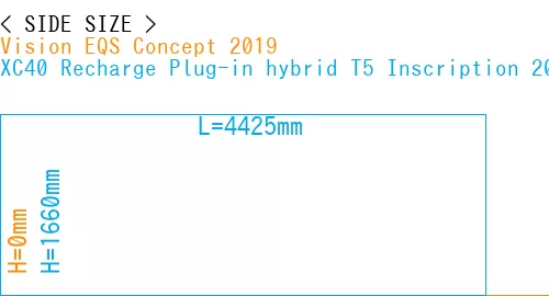 #Vision EQS Concept 2019 + XC40 Recharge Plug-in hybrid T5 Inscription 2018-